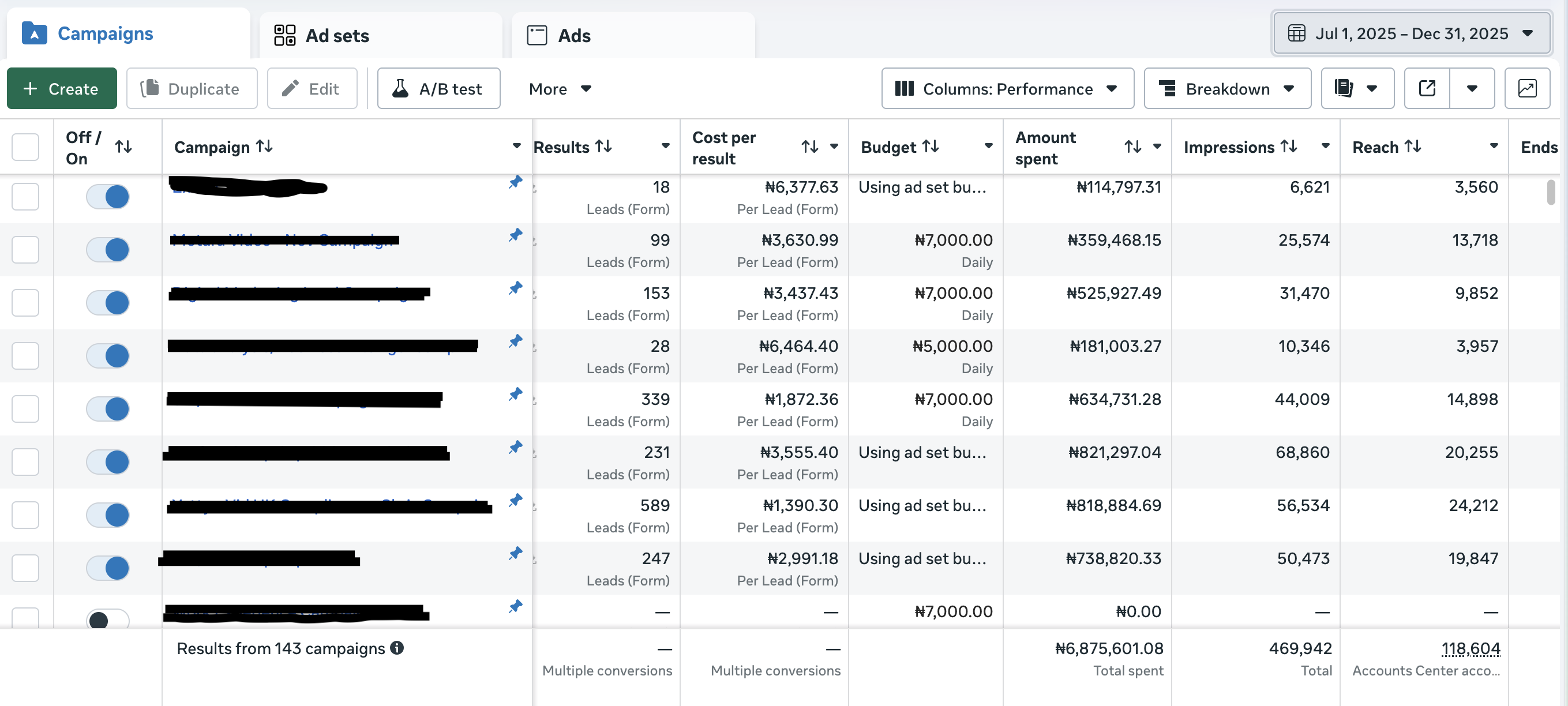 Search Console snapshot showing 28.2K clicks and 11.8M impressions trend