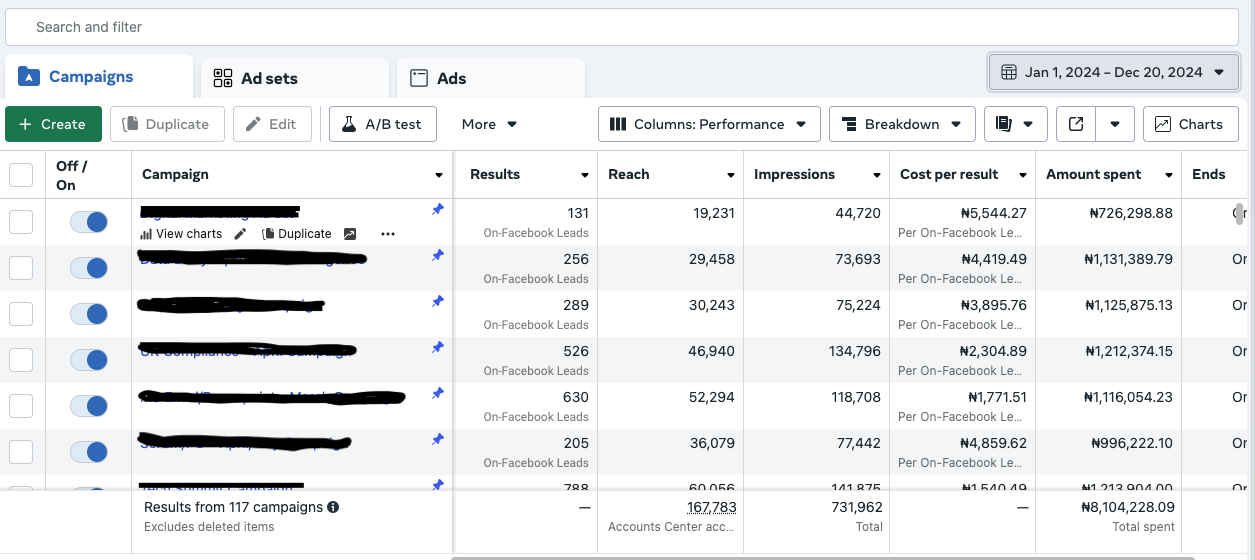 Search Console snapshot showing 28.2K clicks and 11.8M impressions trend