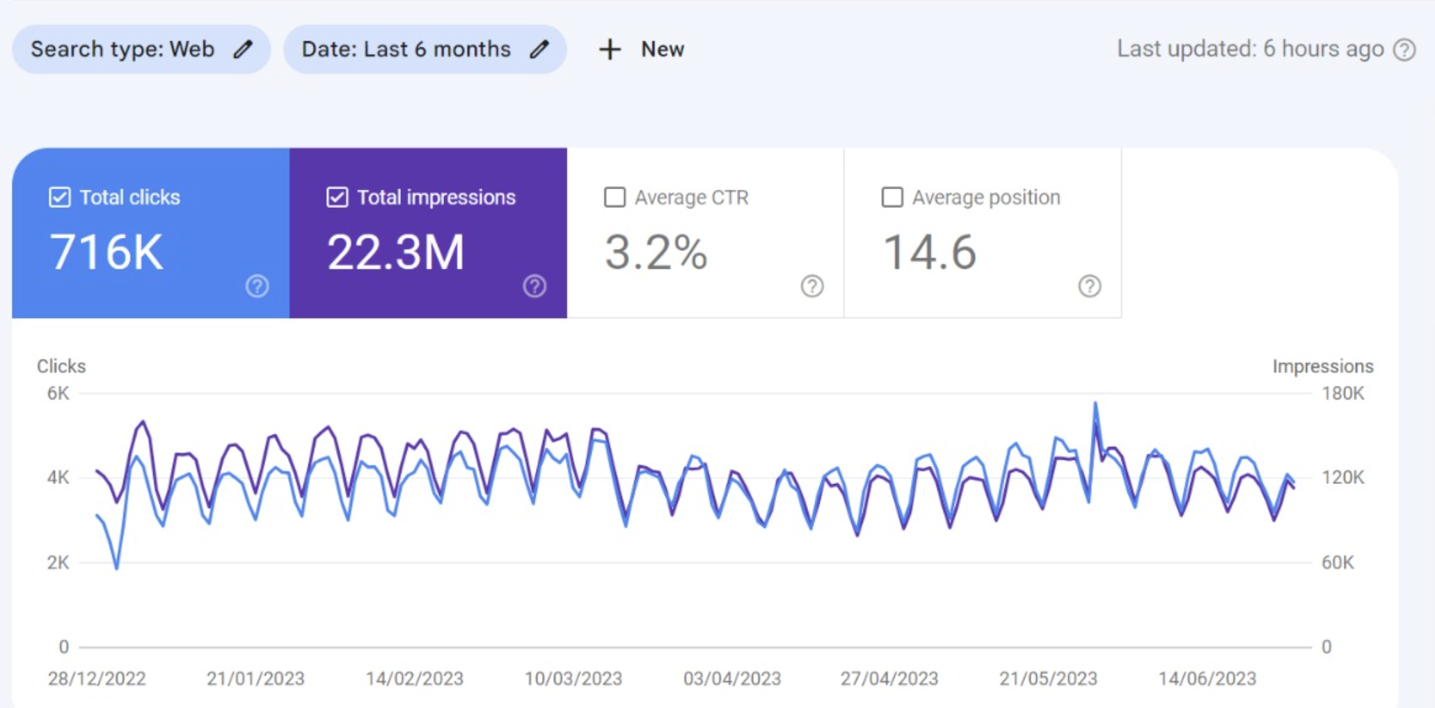 SEO team leadership and organic growth case study thumbnail